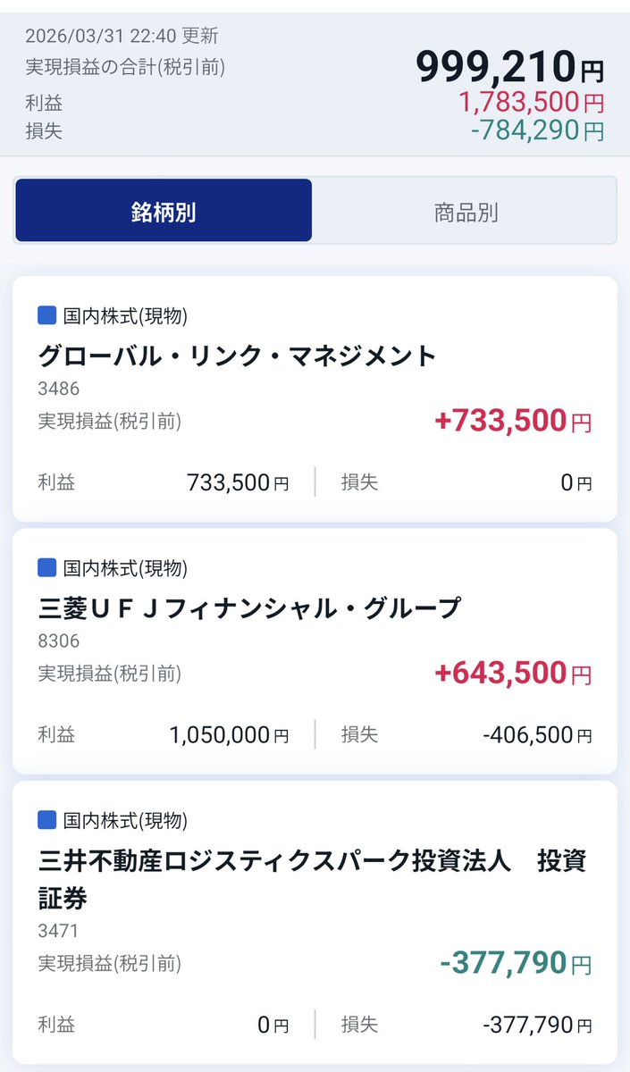 point_back_'s tweet photo. 一部利��したものもあるけど、含み益が1ヶ月で約半分の676万円まで減少！
かなしい！

運用資産合計は
3,468万円(+676万円、+24.2%)

【個別銘柄】
1,981万円(+441万円、+28.6%)

【新NISA】
1,104万円(+119万円、+12.1%)

【確定拠出年金】
382万円(+115万円、+43.0%)

#運用資産 https://t.co/LQtAKBKn8T