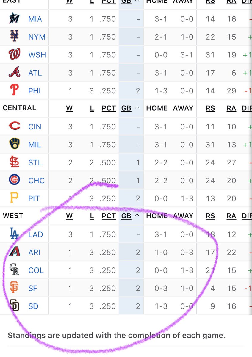 Chris Vanderveen (yep…me) tweet media