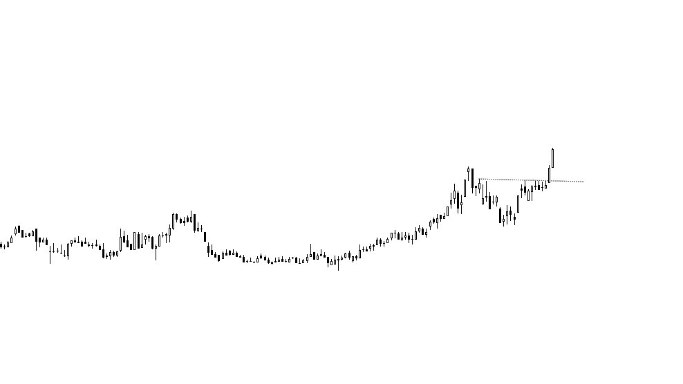 TrueTradeTale tweet media