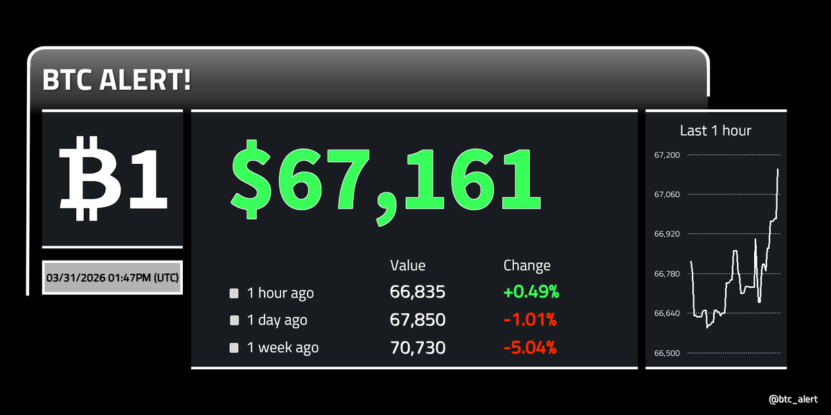 Bitcoin Alert! tweet media
