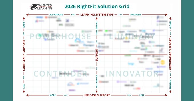 TalentedLearn's tweet photo. With 1000+ options, does the #learningsystems market make your eyes blur?😵💫That's why our FREE RightFit Grid #shortlisting tool helps.
Each quadrant maps key vendor strengths:
✅Luminary
✅Contender
✅Powerhouse
✅Innovator
Get it here👉https://t.co/BBruT8v1KR
#LMS #elearning https://t.co/vKrCZUsLxb