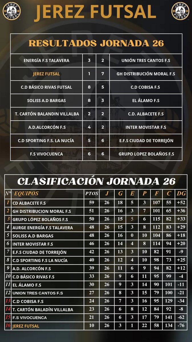 JEREZ FUTSAL tweet media