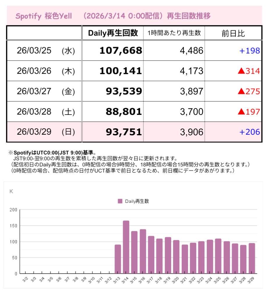 &TEAM STREAMING STATION tweet media