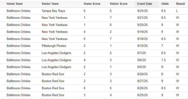 Bet Labs Sports tweet media