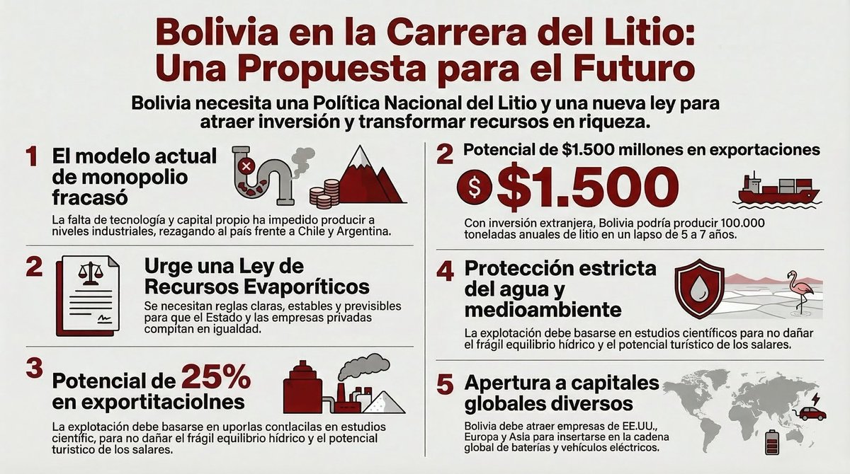 Fundación Milenio tweet media