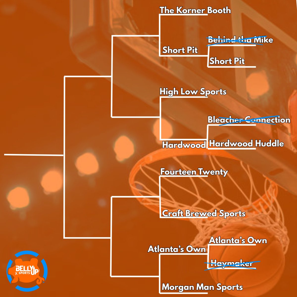 Belly Up Sports tweet media