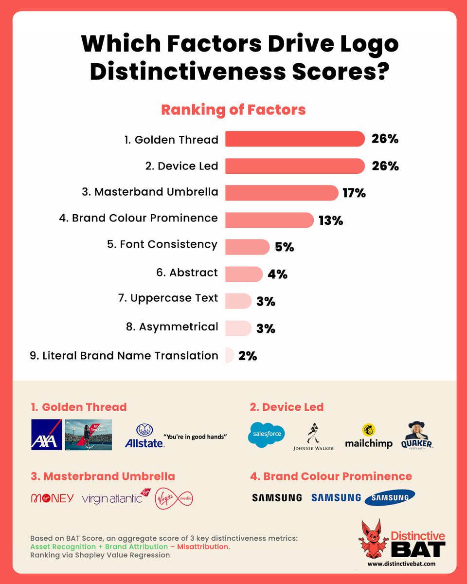 Distinctive BAT tweet media