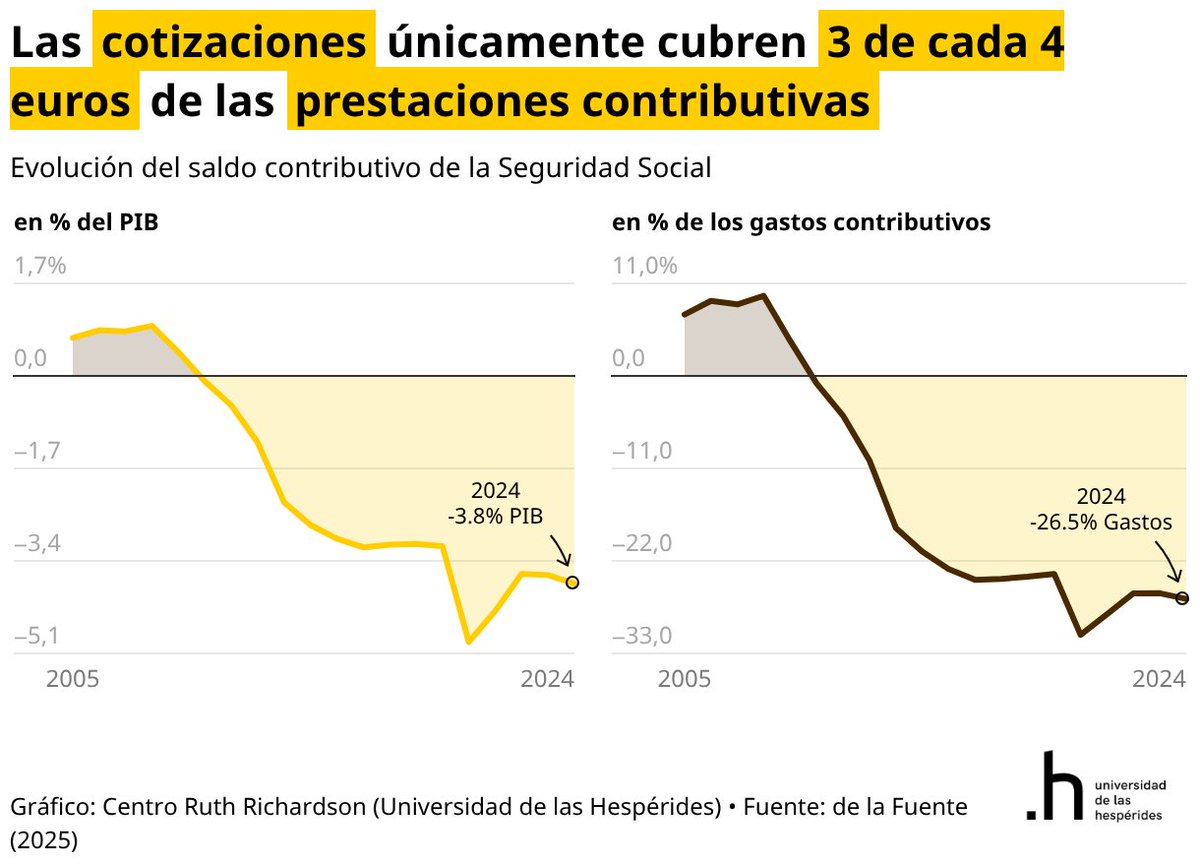 Daniel Fernández Méndez tweet media