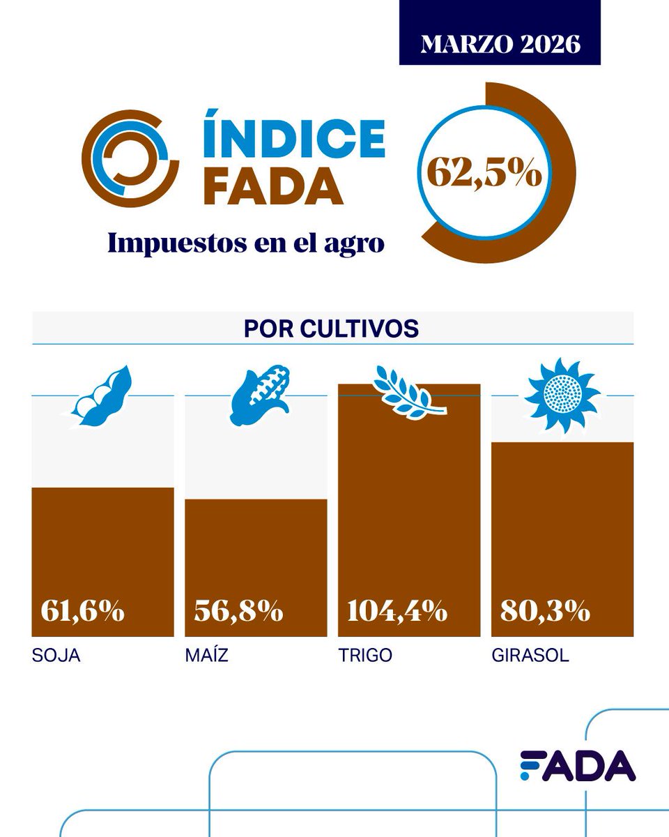 Favio Re tweet media