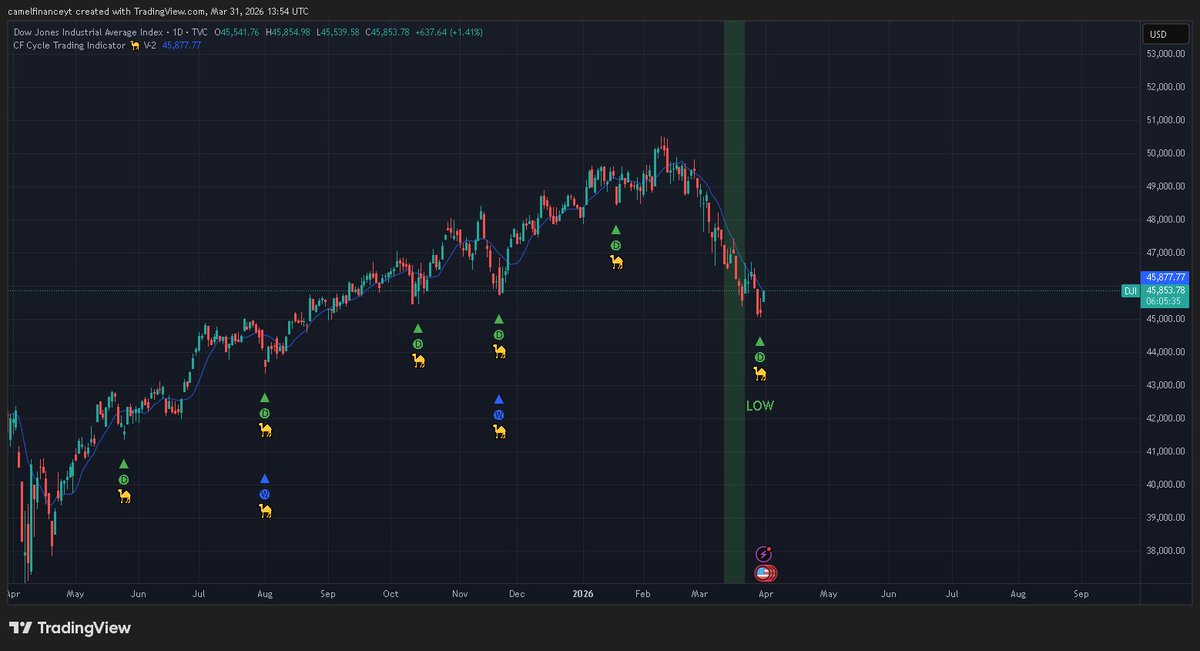 Camel Finance YT ⚡️ tweet media