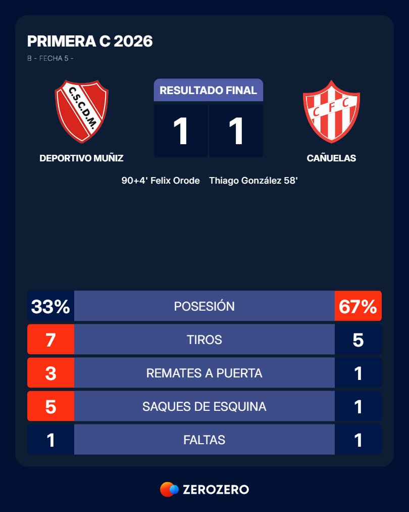 zerozero.com.ar tweet media