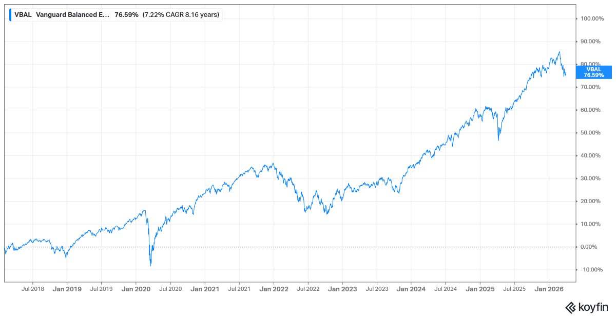 William Barreca, CFP® tweet media