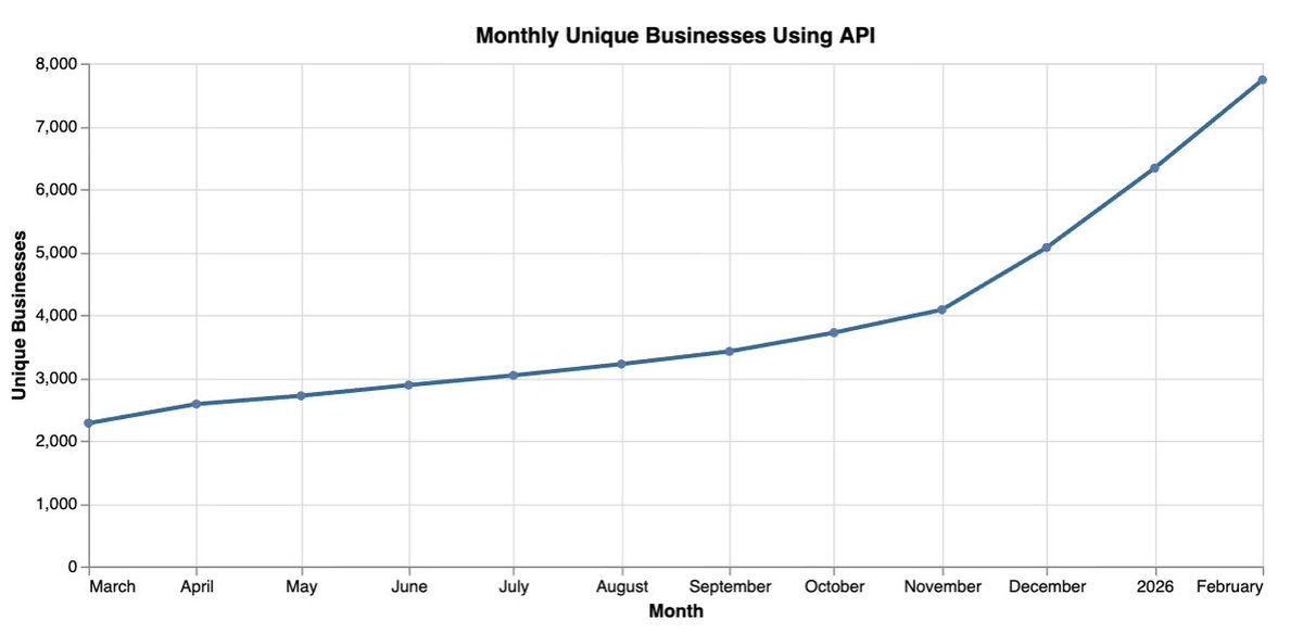 Geoff Charles tweet media