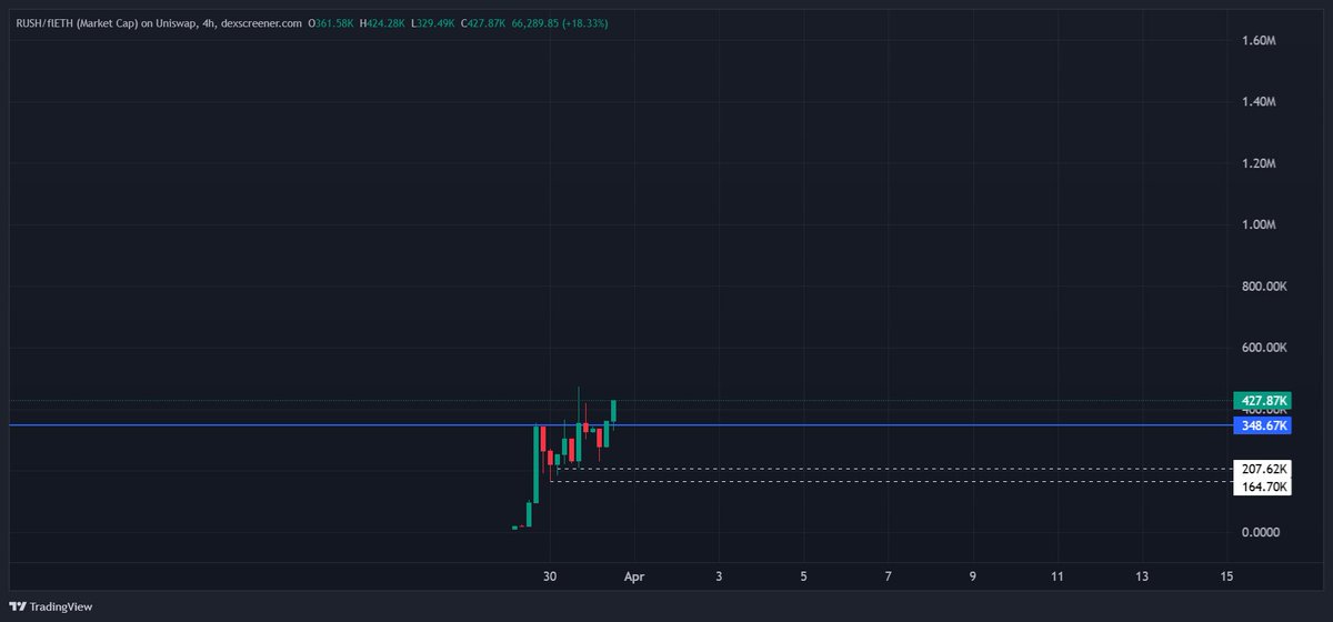 DefiFerr tweet media