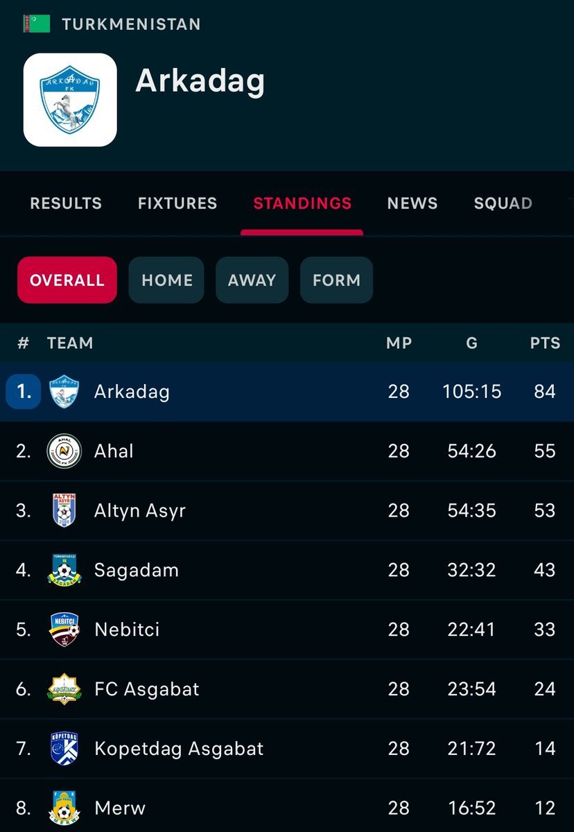 Bali Football tweet media