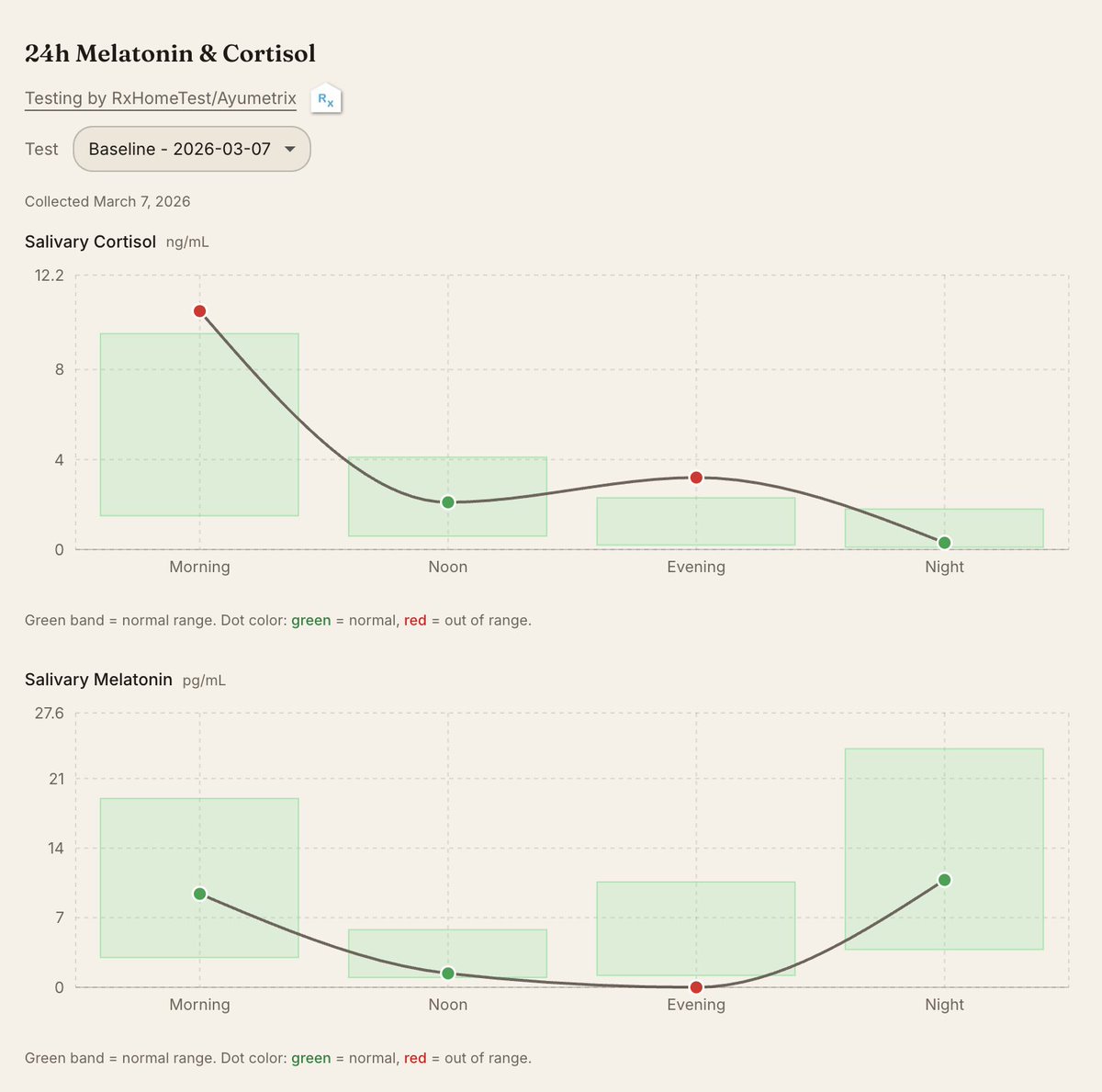 David Daines tweet media