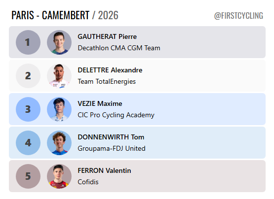 FirstCycling tweet media