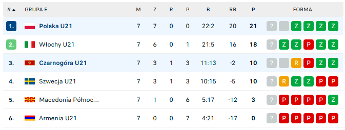 Marcin Be tweet media