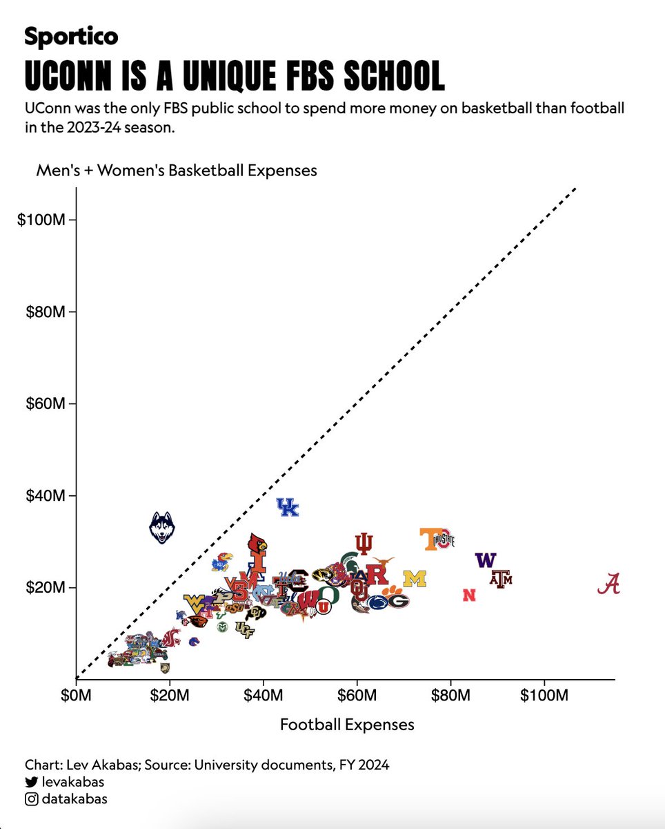 Lev Akabas tweet media
