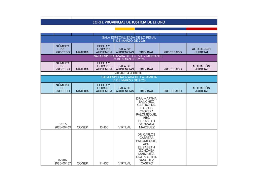 Corte Provincial de Justicia de El Oro tweet media