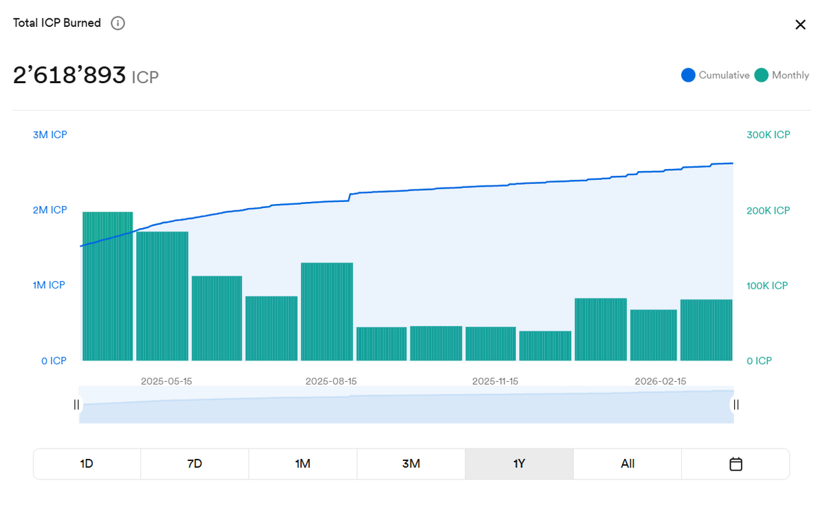 Internet Computer Today tweet media