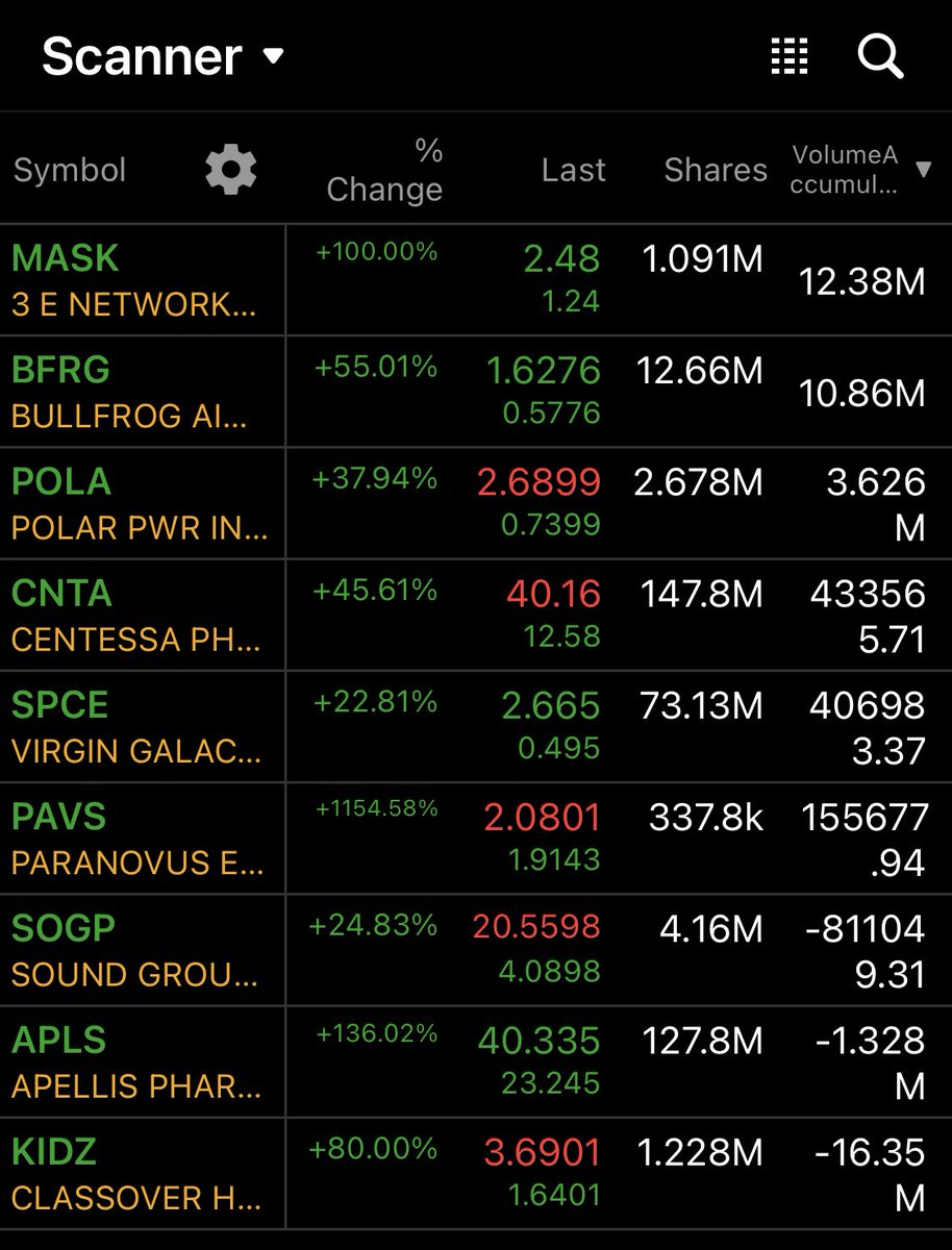 randylus's tweet image. #SmallCap #Scanner