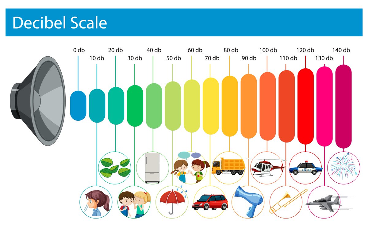 Noise Pollution India tweet media