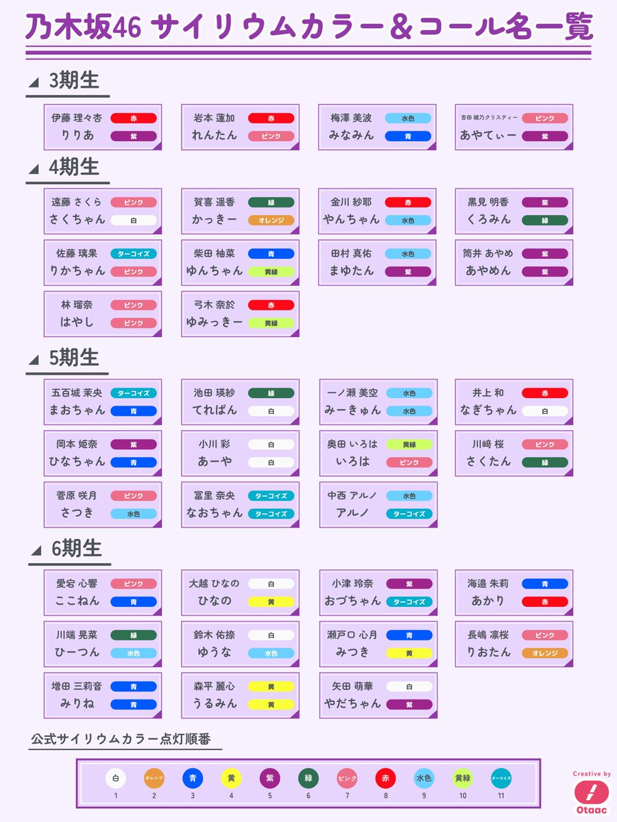 Otaac調査隊💜乃木坂46支部 tweet media