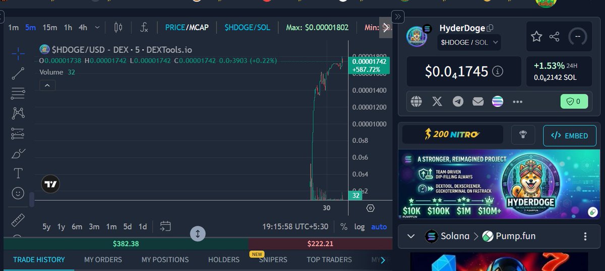 HyderDoge (Solana) tweet media