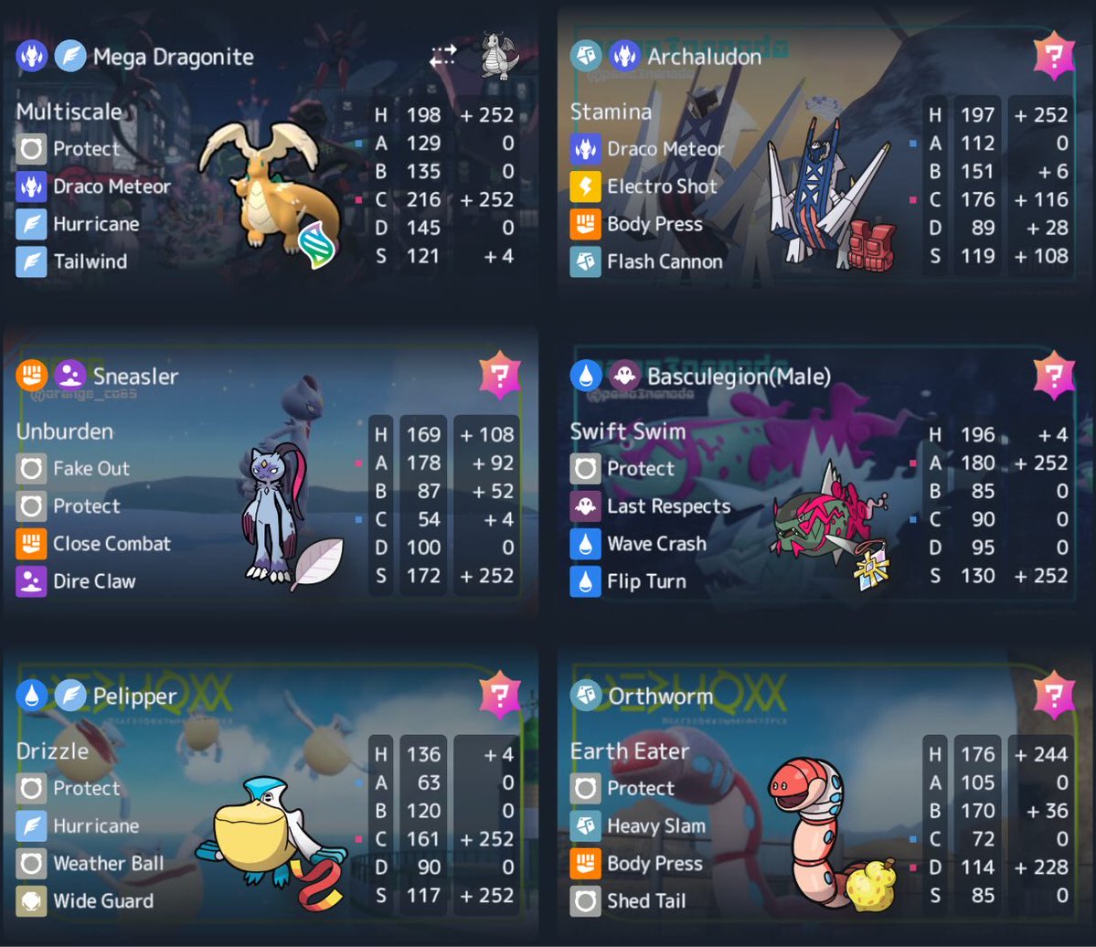 Mega Dragonite no tiene sentido, está completamente roto.

He mejorado el equipo Pokémon que hicimos ayer y lo vamos a jugar en el formato "Pre-Champions"

Vamos top 10 de la ladder con full lluvia, donde siempre ⬇️