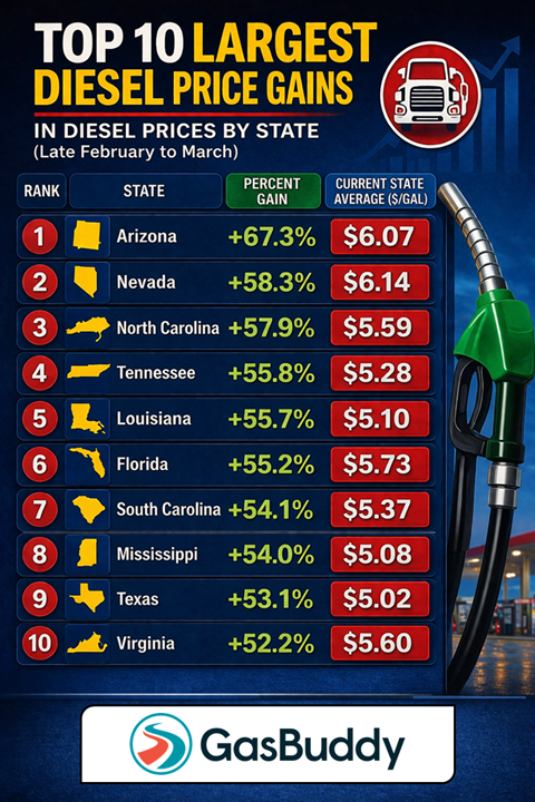 Patrick De Haan tweet media