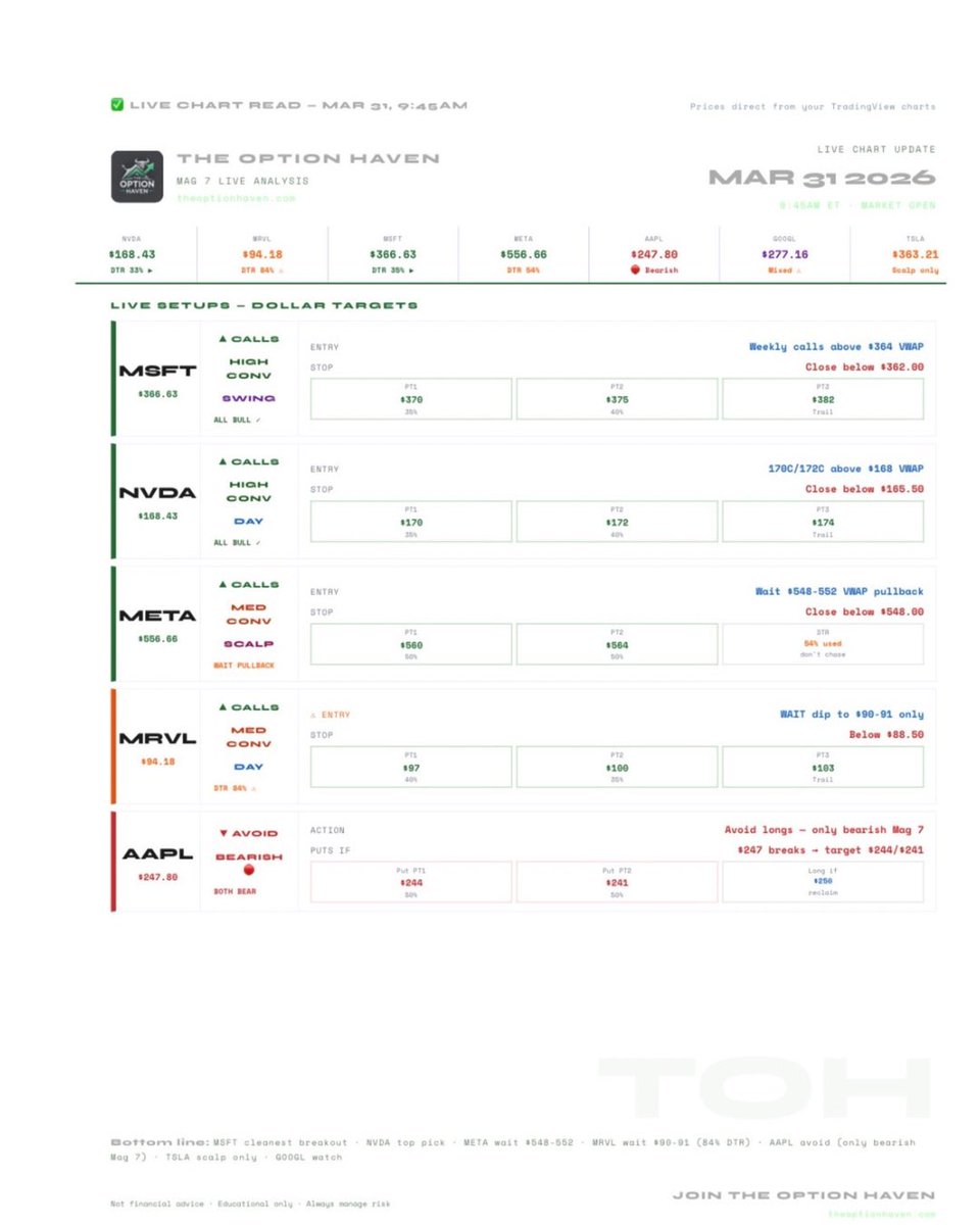 The Option Haven tweet media