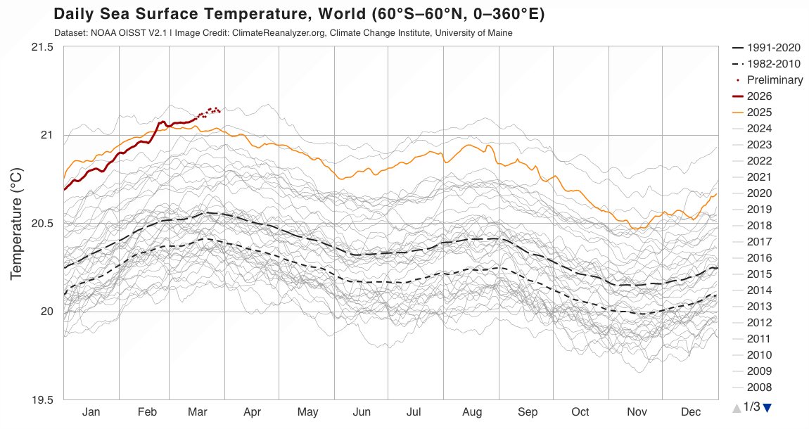 James Edward Hansen tweet media