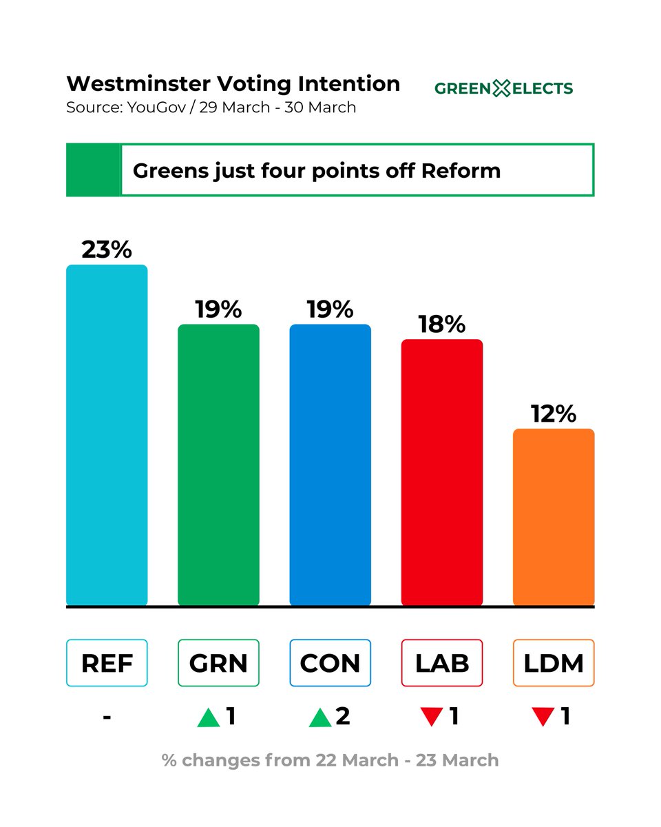 Green Elects tweet media