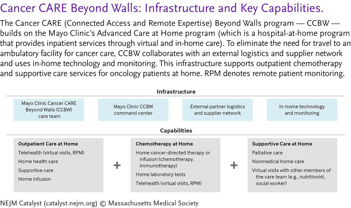 NEJM Catalyst tweet media