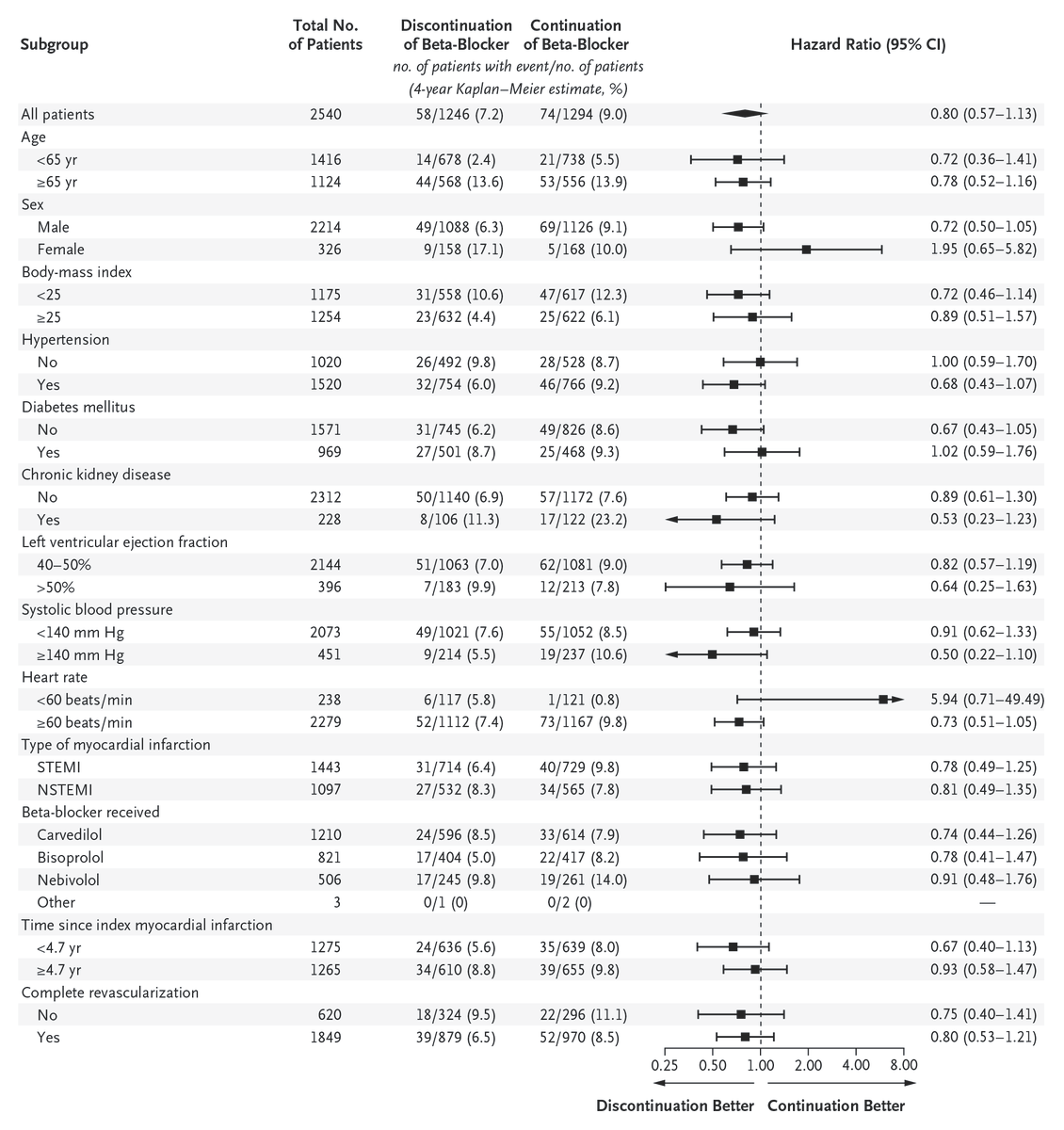 NEJM tweet media