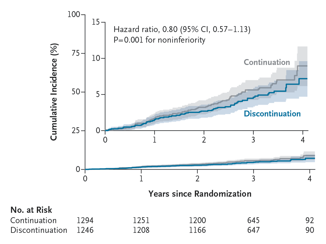 NEJM tweet media