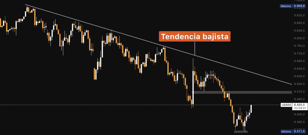 El Mono de Wall Street tweet media