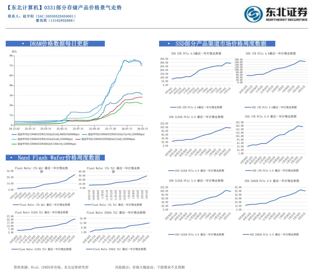Tzwqbest tweet media