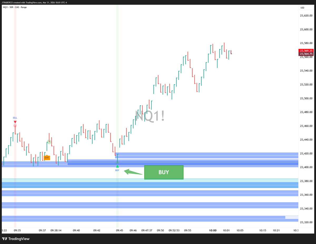 jtraderco's tweet image. $NQ still open trade

Buy 23420

Live alert at jtrader.co using our bots

+ 140 points up now

Waiting model for exit signal

#futurestrading