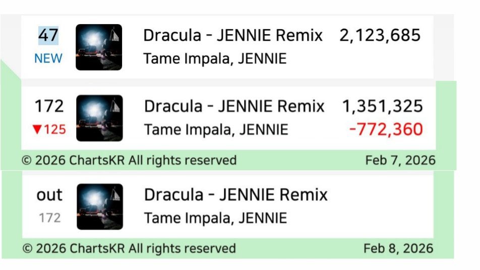 KPOP CHARTS 📊 📈 tweet media