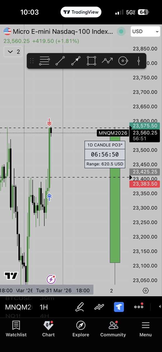 SPXJosh4's tweet photo. $NQ Matrix guidance 🎰
150+pts ♻️📚
3.6RR✅

(Tradesyncer failed but dues were paid) https://t.co/nY2eCLsaoh