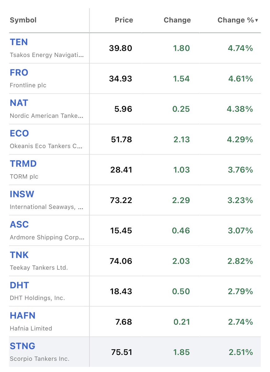 Value Investor's Edge tweet media