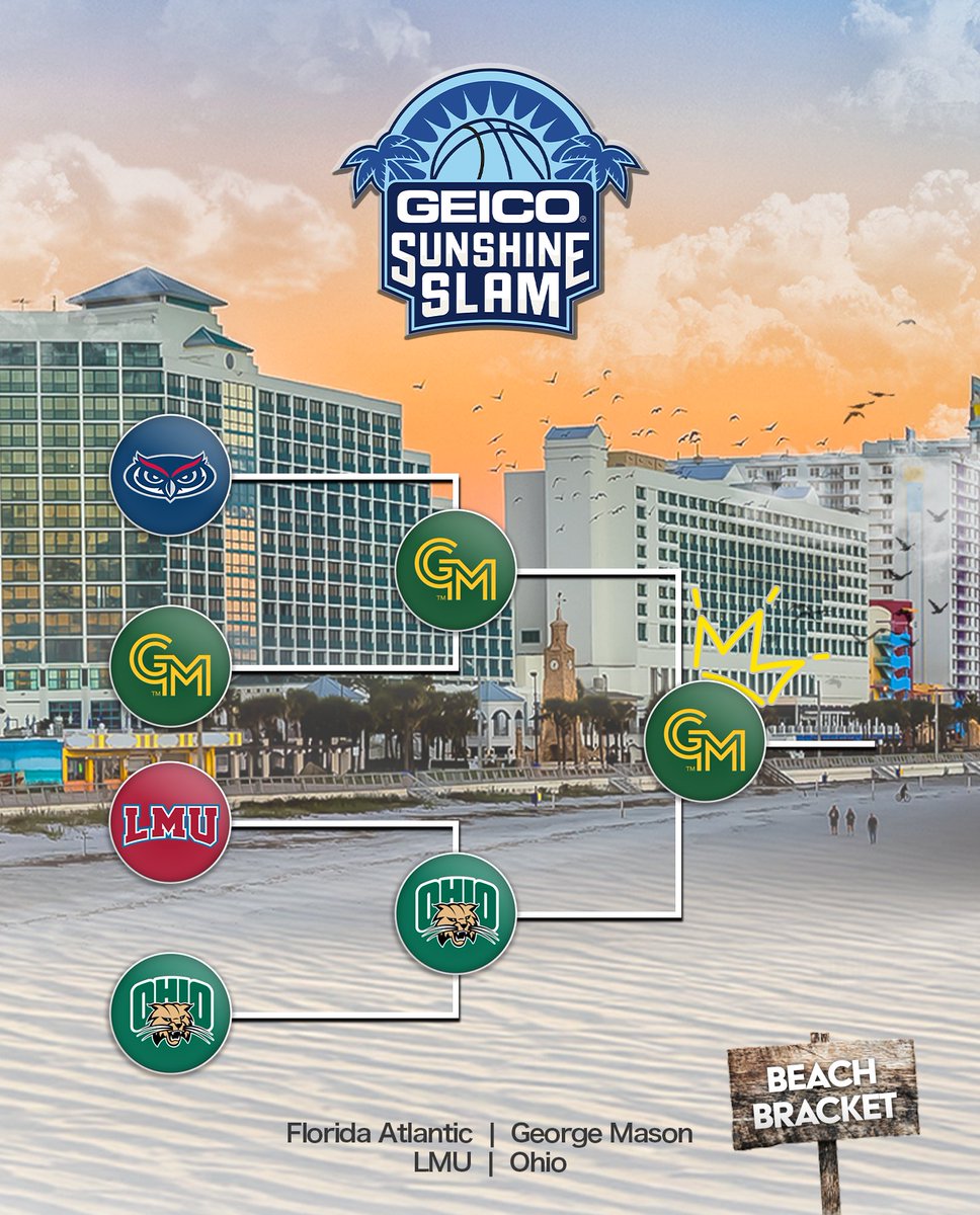 thesunshineslam's tweet photo. Sunshine Slam champs 🌴🏆

The George Mason Patriots closed out the @GEICO  Sunshine Slam in style, taking home the 2025 title and making a statement on the national stage.

Take a look back at how the brackets played out and which players made the biggest impact along the way. https://t.co/GL8houCrsG