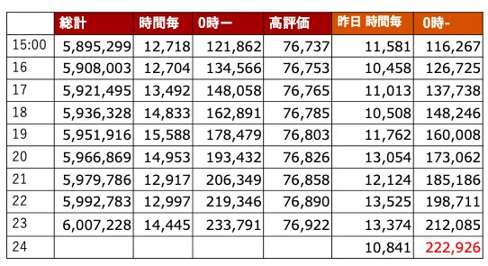 🦁🦁ゆきや🦁🦁 tweet media