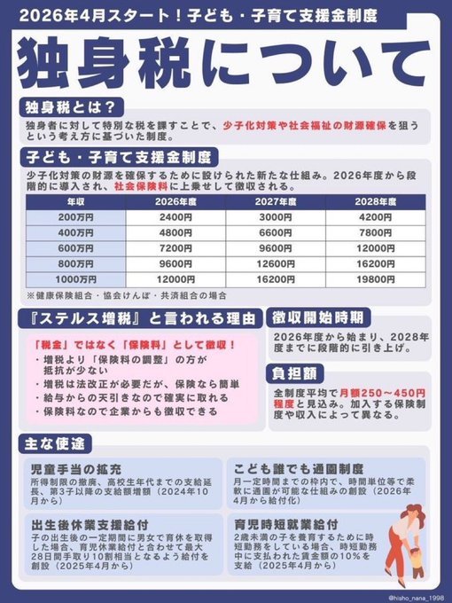 sunadora888's tweet photo. 敗戦国の末路 https://t.co/s4FVlZj7oV