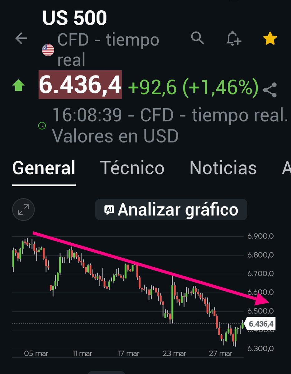 El Cansino del dividendo. tweet media