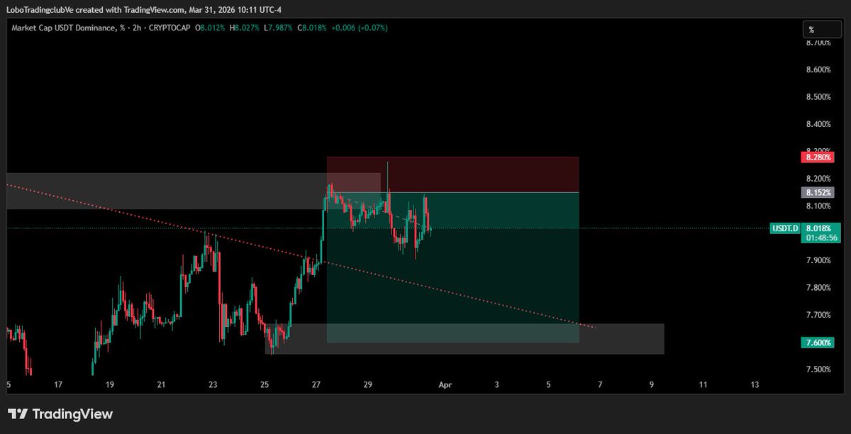 Lobo Trading Club | Cripto & VIP tweet media