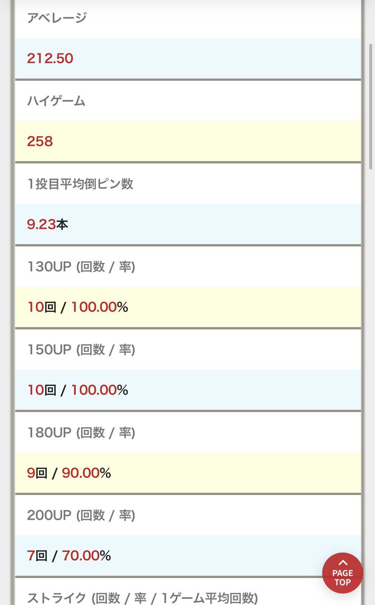 893@ボウリング tweet media