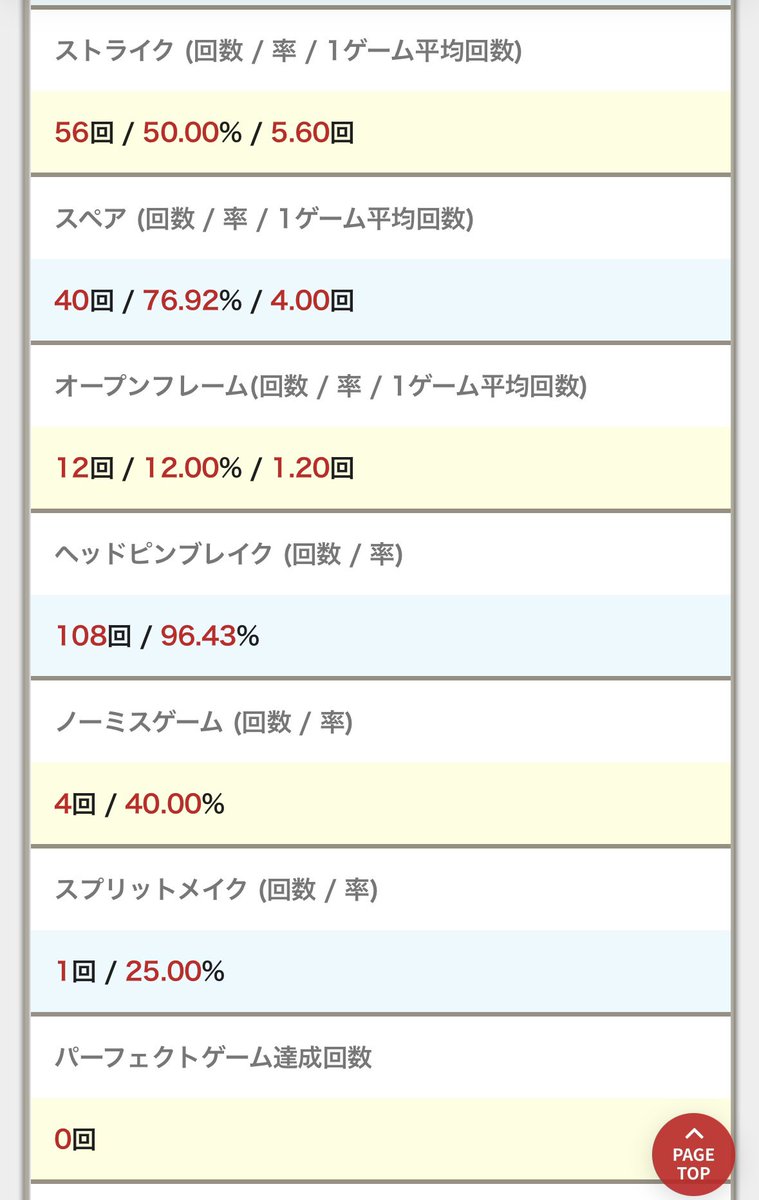 893@ボウリング tweet media